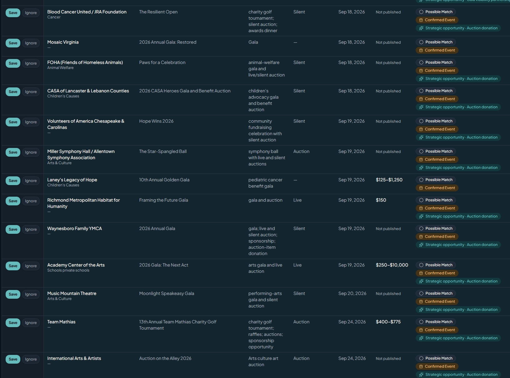 AffluentReach discovery results list showing organizations, events, match quality, contacts and status