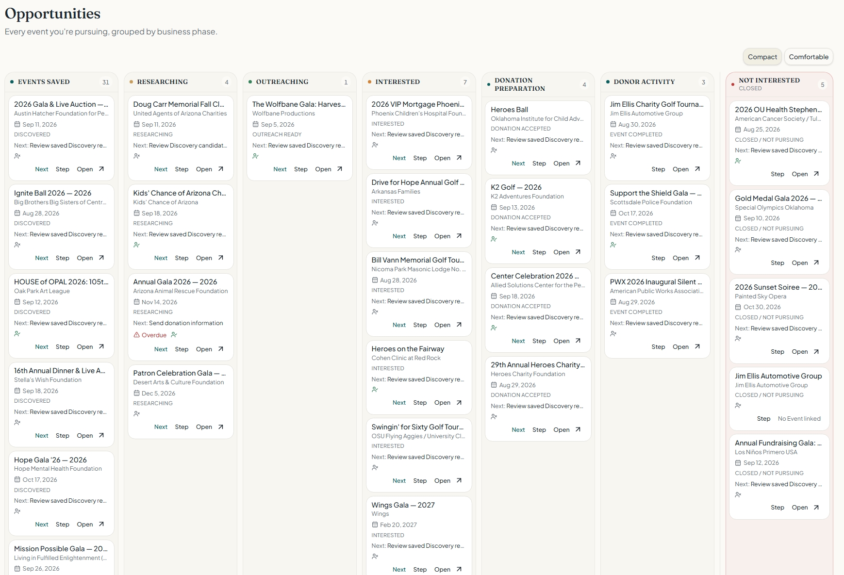 AffluentReach opportunity pipeline board with stages from discovered through donation accepted