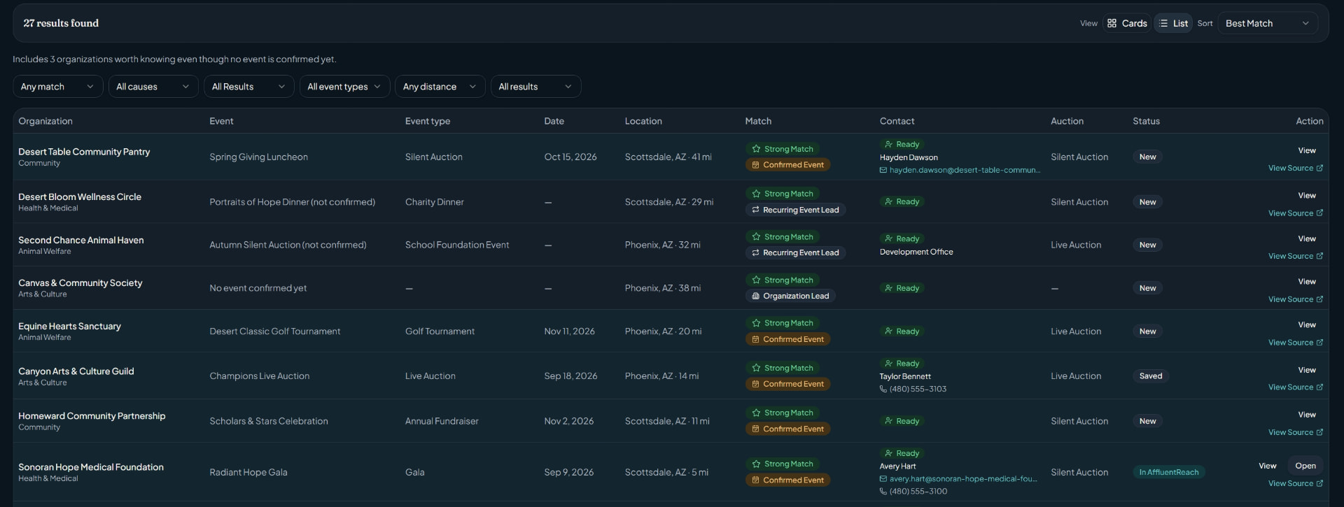 AffluentReach discovery results list showing organizations, events, match quality, contacts and status